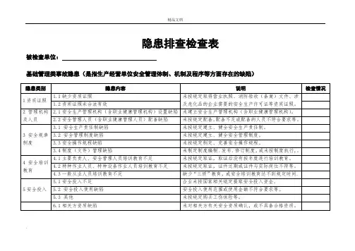隐患排查检查表