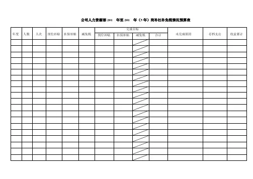 公司人力资源部201 年至201 年(5年)岗补社补免税情况预算表