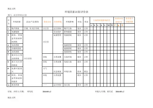 (整理)年动力车间环境因素识别表第一版.