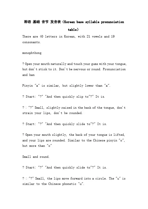 韩语 基础 音节 发音表(Korean base syllable pronunciation table)