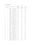 城区小学教师选招成绩公示表
