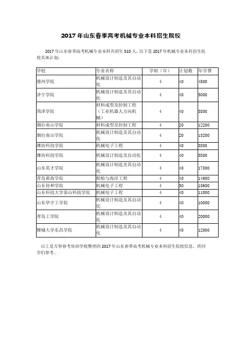 2017年山东春季高考机械专业本科招生院校