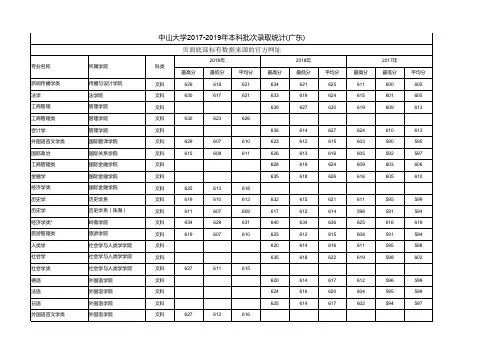 中山大学2017-2019年高考本科批次录取分数线统计(广东)