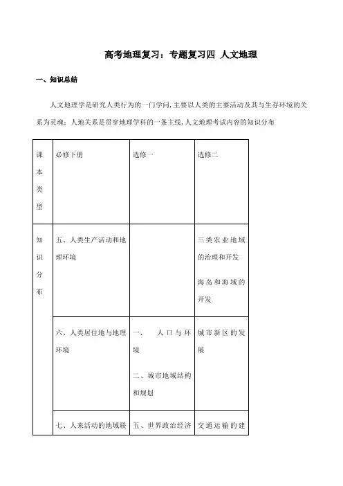 高考地理复习专题复习四人文地理