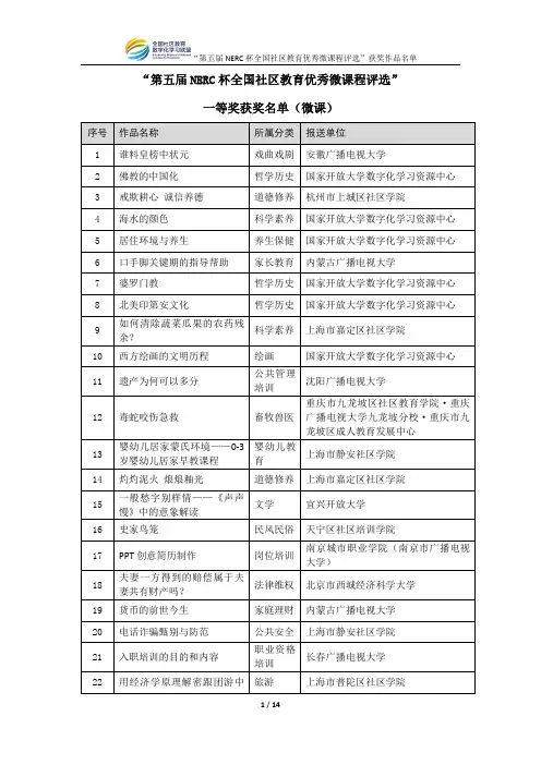 第五届NERC杯全国社区教育优秀微课程评选