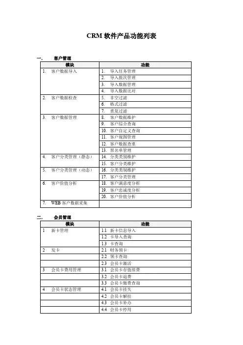CRM软件产品功能列表