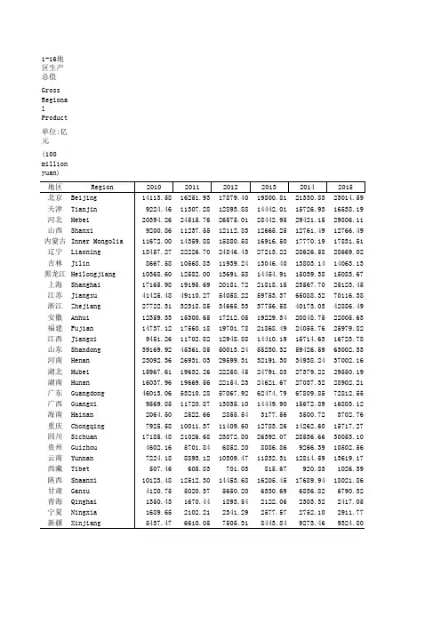 中国社会统计年鉴2018指标数据:1_16_地区生产总值