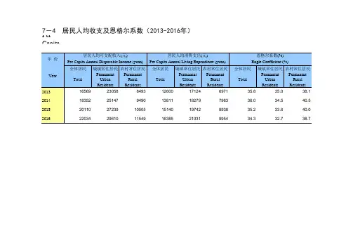 重庆统计年鉴2017社会经济发展指标：居民人均收支及恩格尔系数2013-2016年