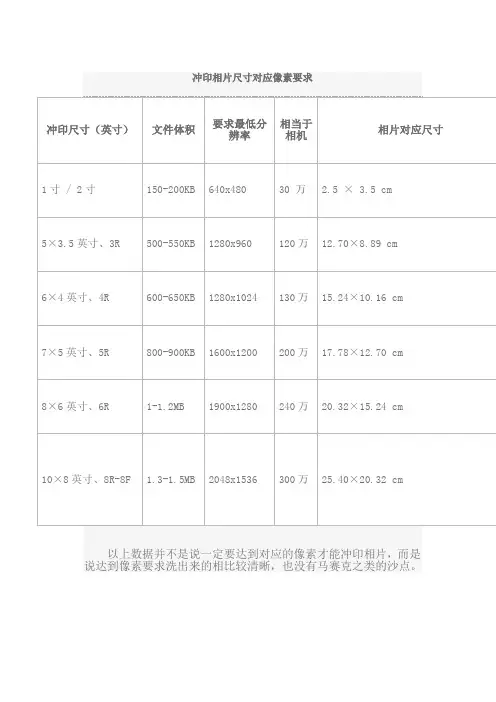 冲印相片要求