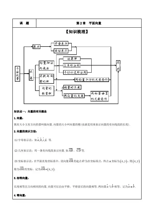 苏教版高中数学必修4第2章 平面向量 全章复习讲义设计(含答案解析)