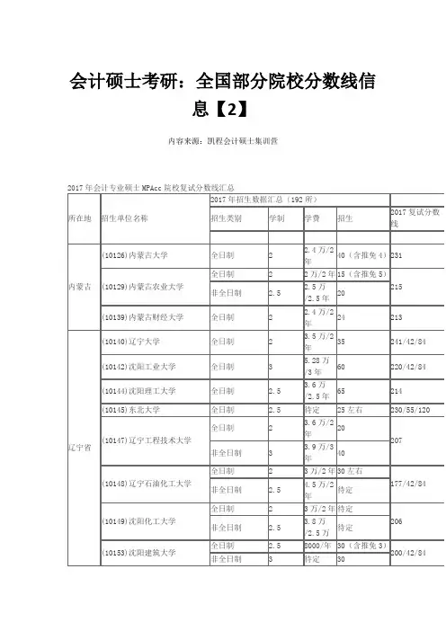 会计硕士考研：全国部分院校分数线信息【2】