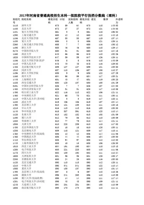 2017年省普通高校招生本科一批院校平行投档分数线(河南理科)