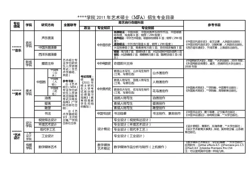 南京艺术学院2011年艺术硕士(MFA)招生专业目录【模板】