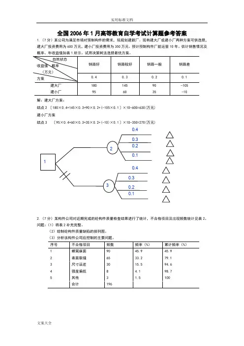 建筑工程经济历年真题1—计算题汇总情况(附问题详解)