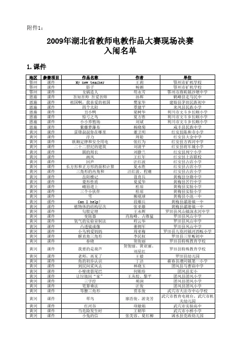 2009年全省教师电教作品大赛入闱作品名单xls