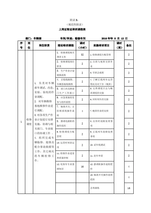 检修调度岗位上岗证培训课程表
