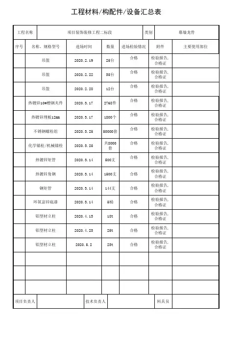 001-工程材料／构配件／设备清单