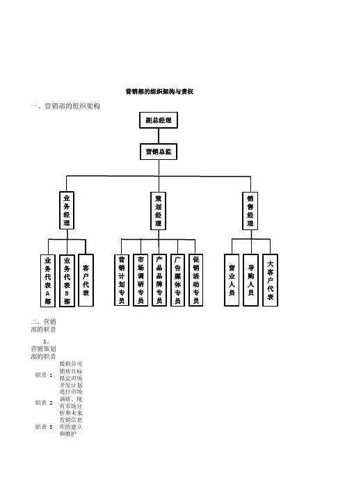 营销部组织架构