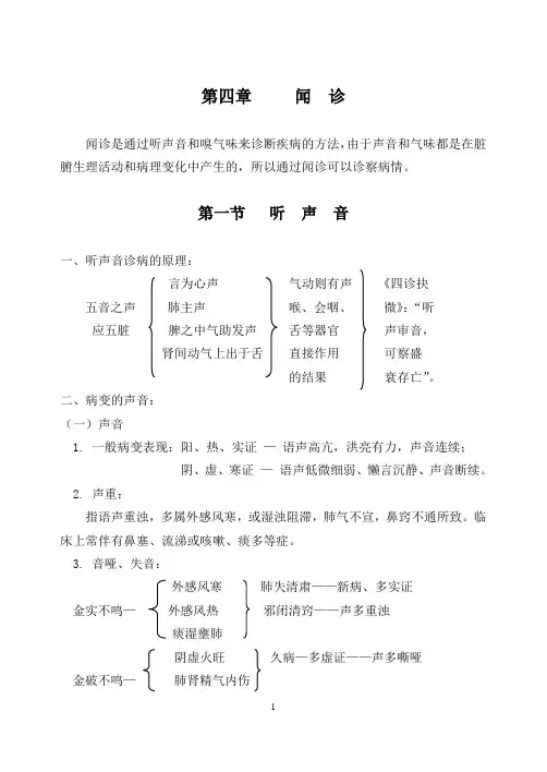 中医诊断学——第四章  闻诊