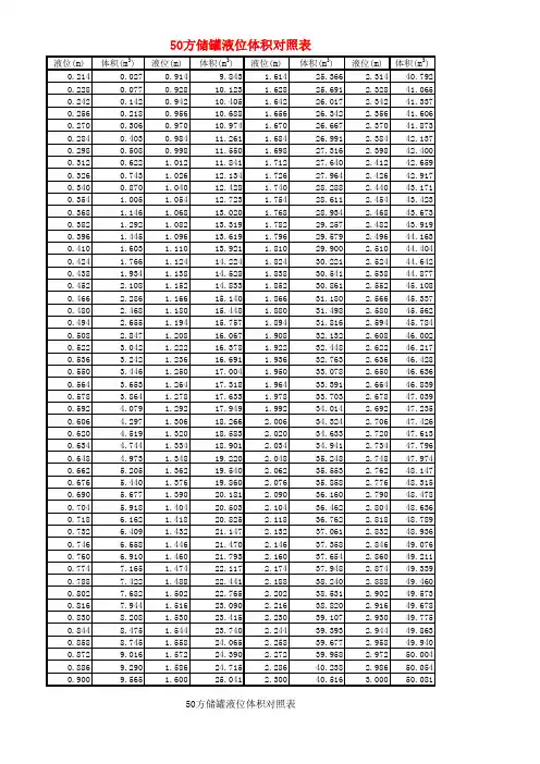 50方储罐液位体积对照表
