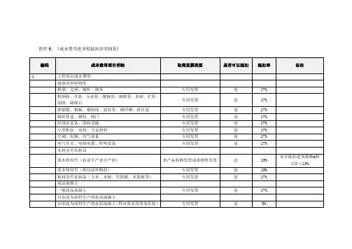 营改增材料税率表