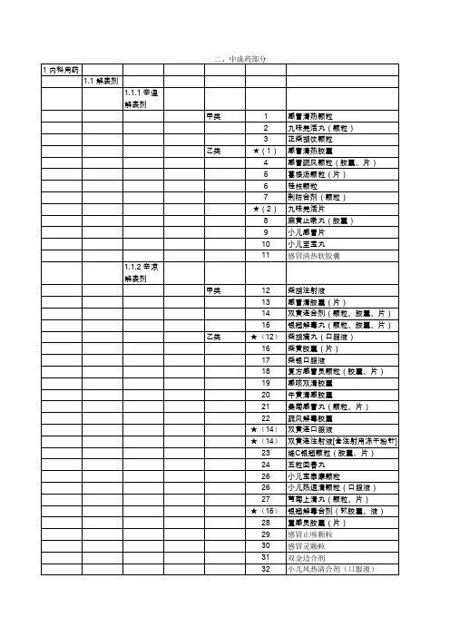 《河北省基本医疗保险、工伤保险和生育保险药品目录》(2010年版)