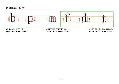 汉语拼音书写规范及要求