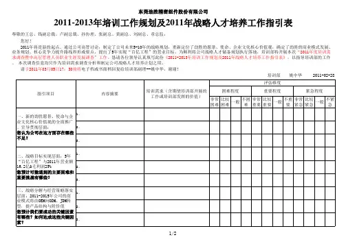 东莞劲胜股份2011-2013年培训工作规划及2011年战略人才培养指引表