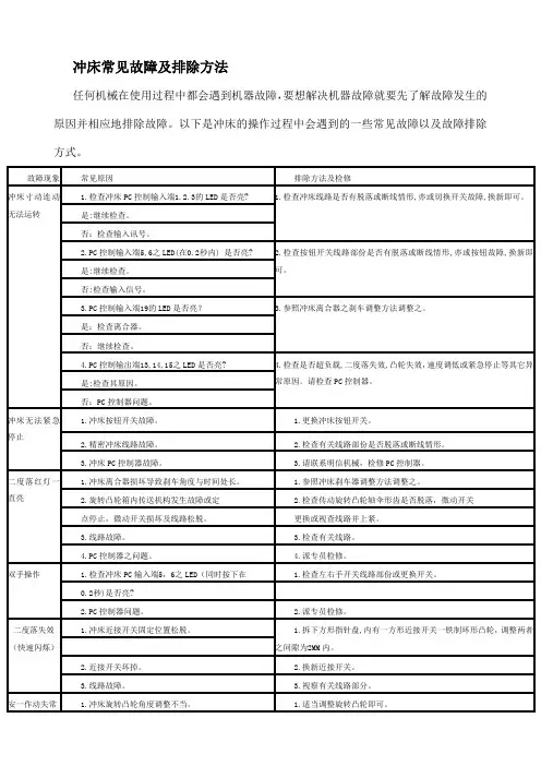 冲床常见故障及排除方法