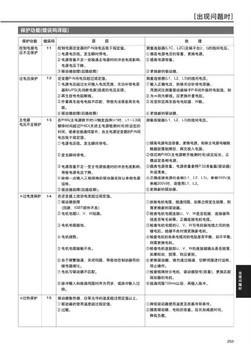 松下伺服电机A4系列故障代码