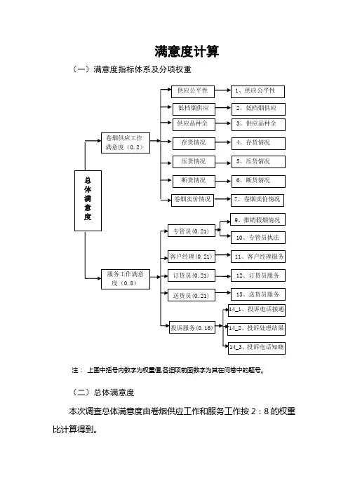 满意度计算