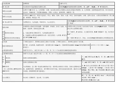 心电图诊断 2