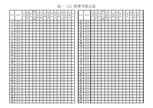 新课标高中14篇必背课文背书检查登记表