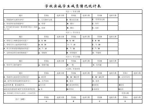 学校实施学生减负情况统计表