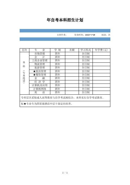 年自考本科招生计划