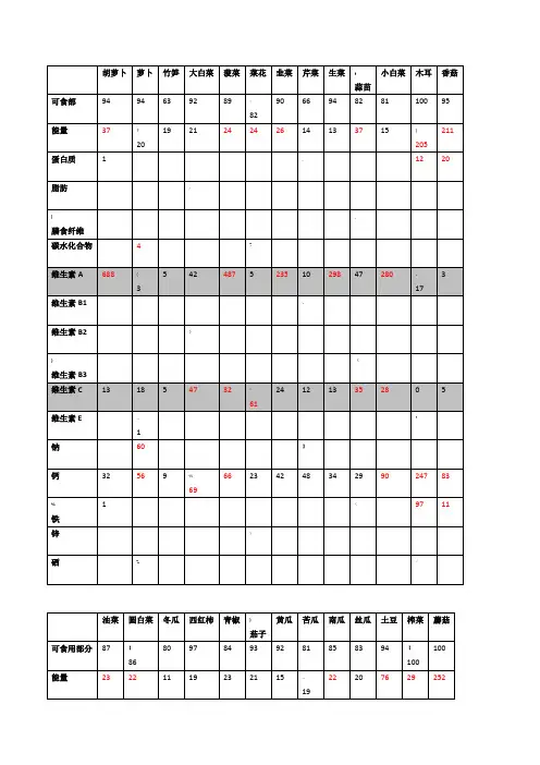 各种蔬菜营养表