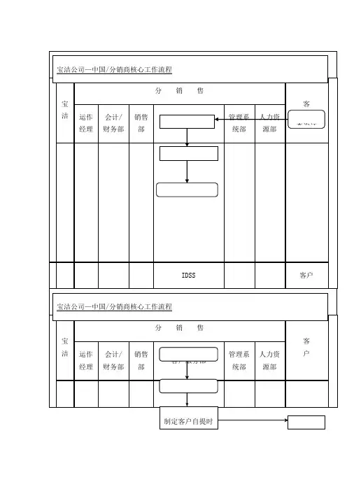 订单管理订单处理工作流程