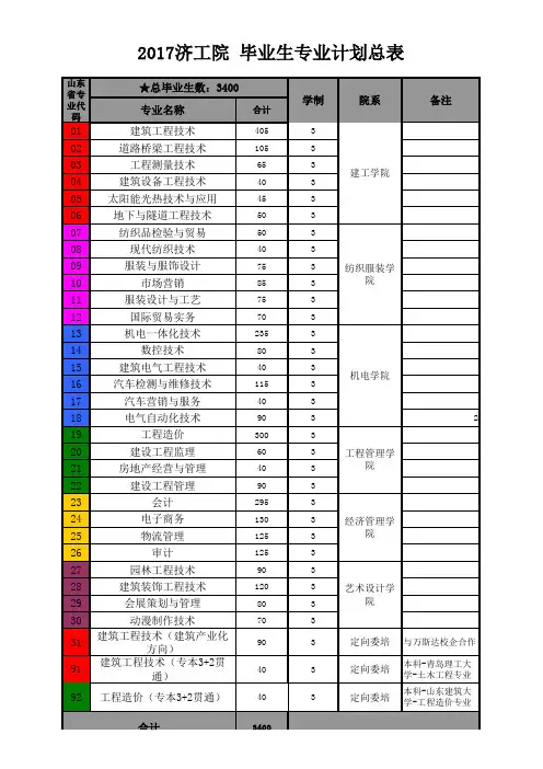 2017年毕业生计划总表