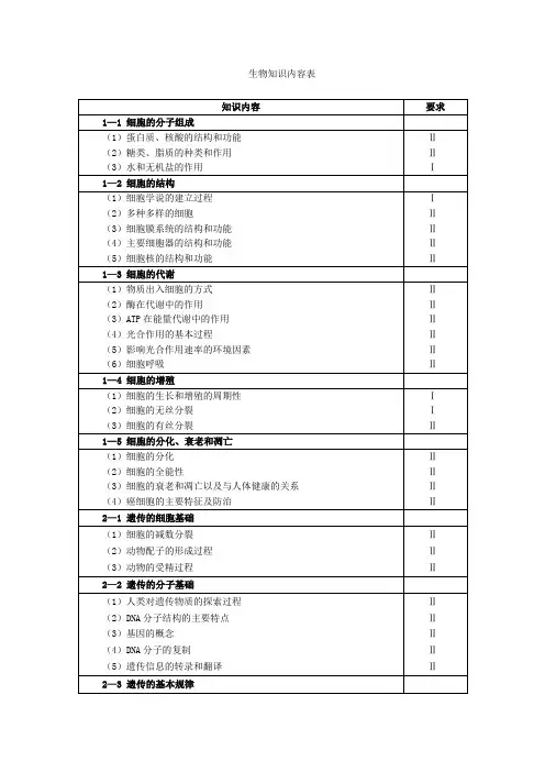 生物知识内容表