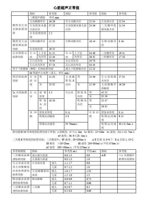 心脏超声正常值 精品