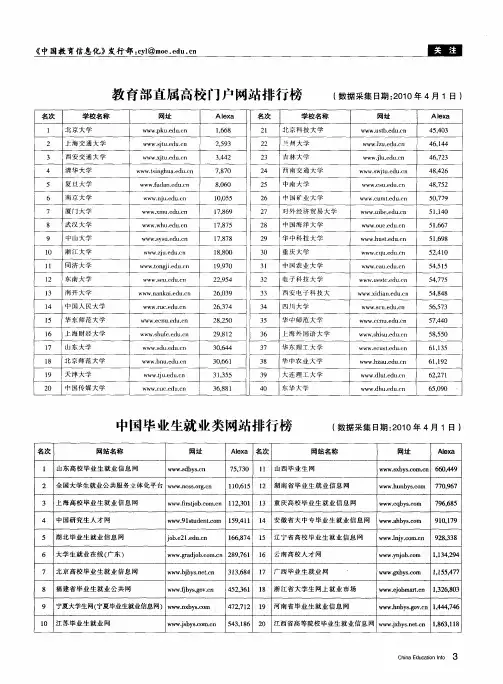 中国毕业生就业类网站排行榜
