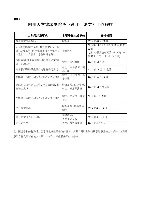 四川大学锦城学院财会系本科生毕业论文管理办法-附件