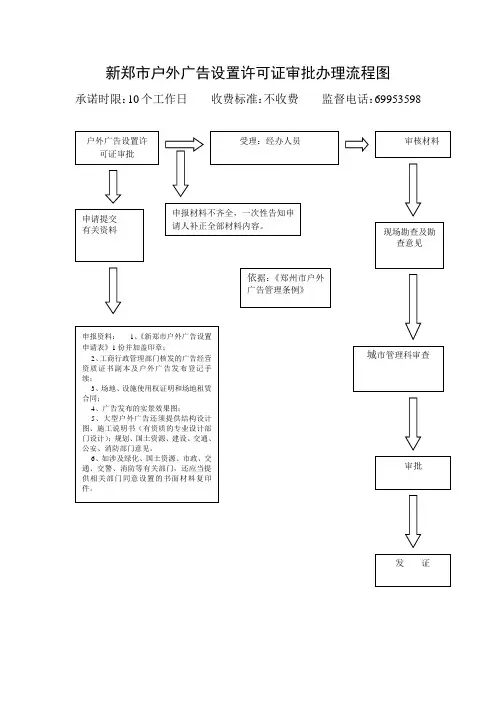 户外广告设置许可证审批办理流程