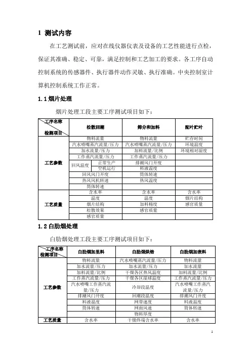 卷烟工艺规范测试大纲.