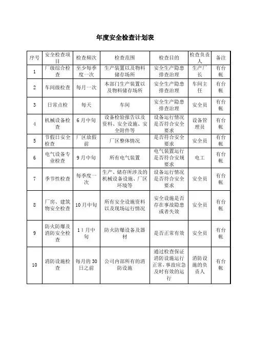 年度安全检查计划表