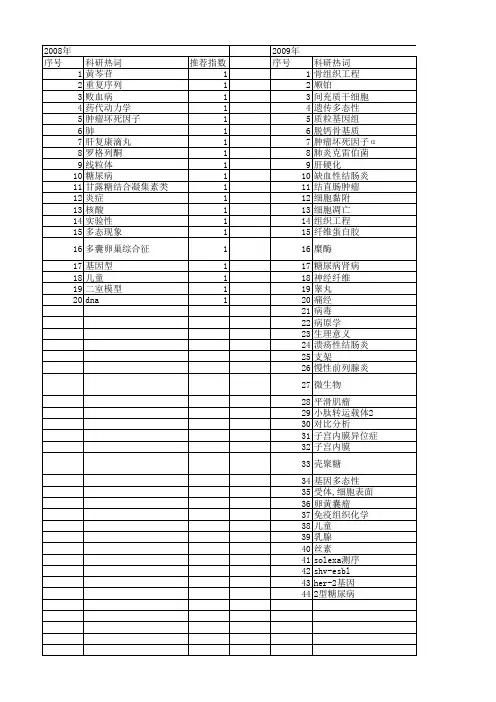 【浙江省自然科学基金】_临床分布_期刊发文热词逐年推荐_20140811