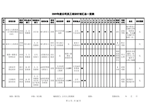 年度公司员工培训计划表