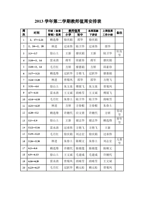 2013学年第二学期教师值周安排表