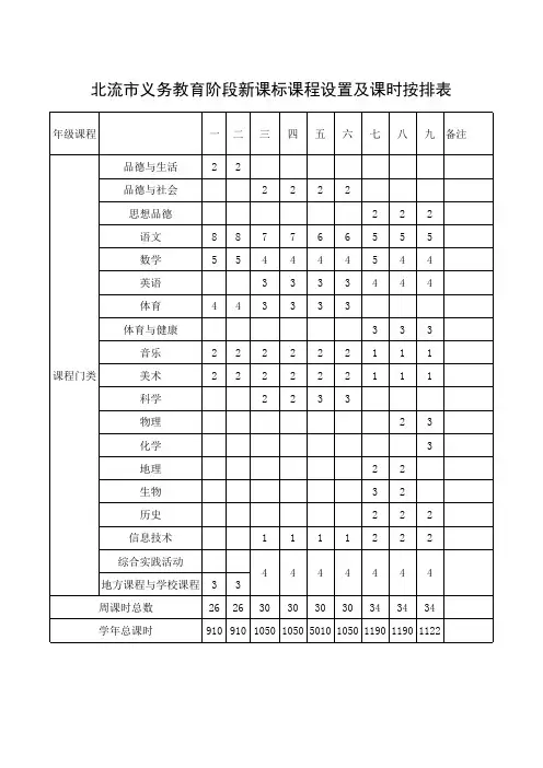 北流市义务教育学校课程设置及课时安排表