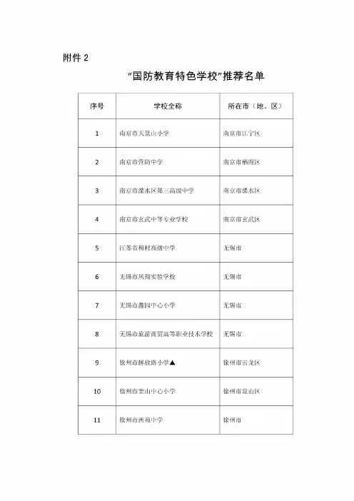江苏省国防教育特色学校推荐名单(中小学)